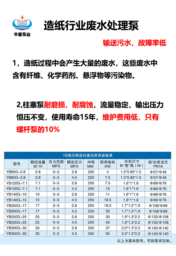 造紙行業輸送污水.jpg 造紙行業輸送污水.jpg