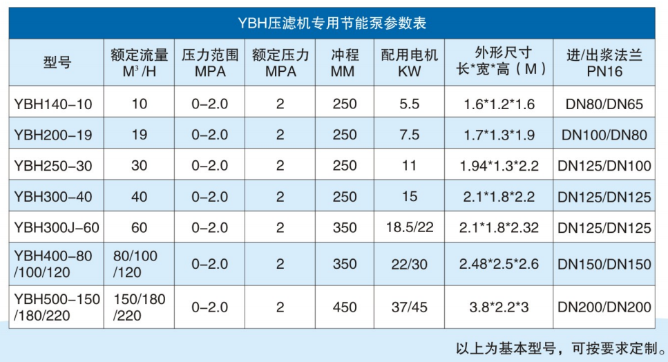 咸陽華星泵業有限公司-節能型陶瓷柱塞泵參數.png 咸陽華星泵業有限公司-節能型陶瓷柱塞泵參數.png